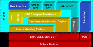 UML软件工程在软件开发中的组织与应用